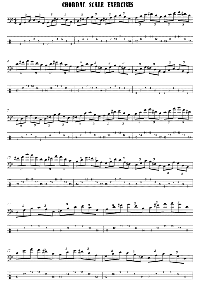Carol Kaye Chordal Scale Exercise